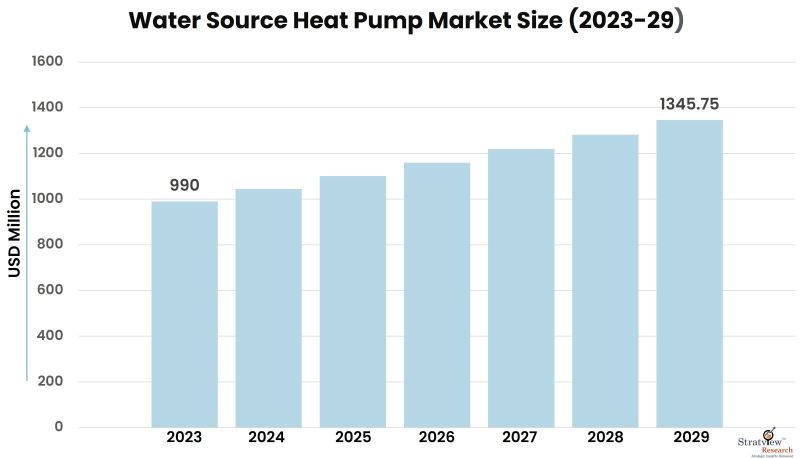 Water-Source-Heat-Pump-Market-Insights